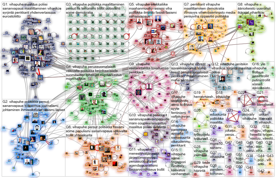 vihapuhe Twitter NodeXL SNA Map and Report for tiistai, 18 helmikuuta 2020 at 19.57 UTC