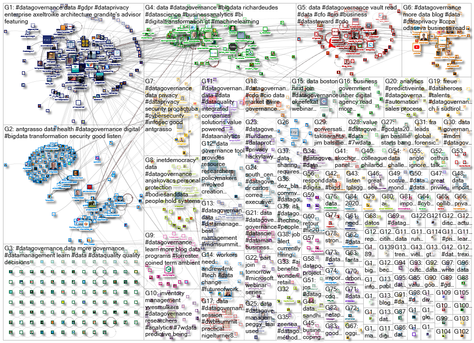 datagovernance_2020-02-18_07-24-12.xlsx