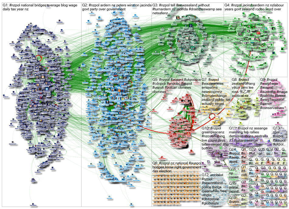 #nzpol_2020-02-19_04-02-24.xlsx