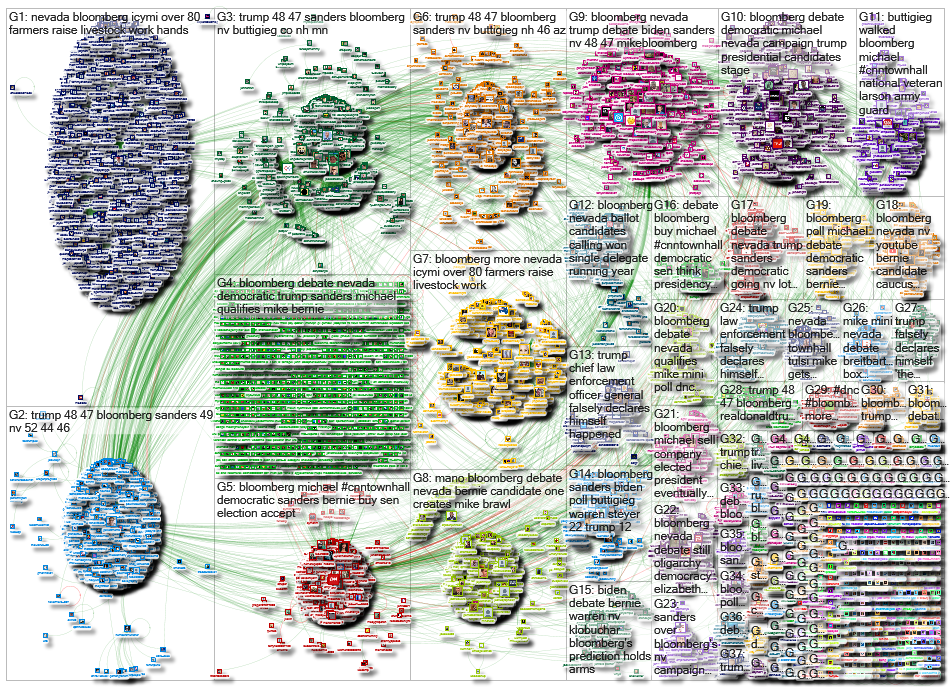 Bloomberg (NV OR Nevada)_2020-02-19_11-42-35.xlsx