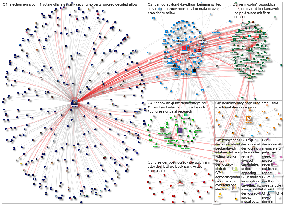 democracyfund _2020-02-19_19-12-00.xlsx