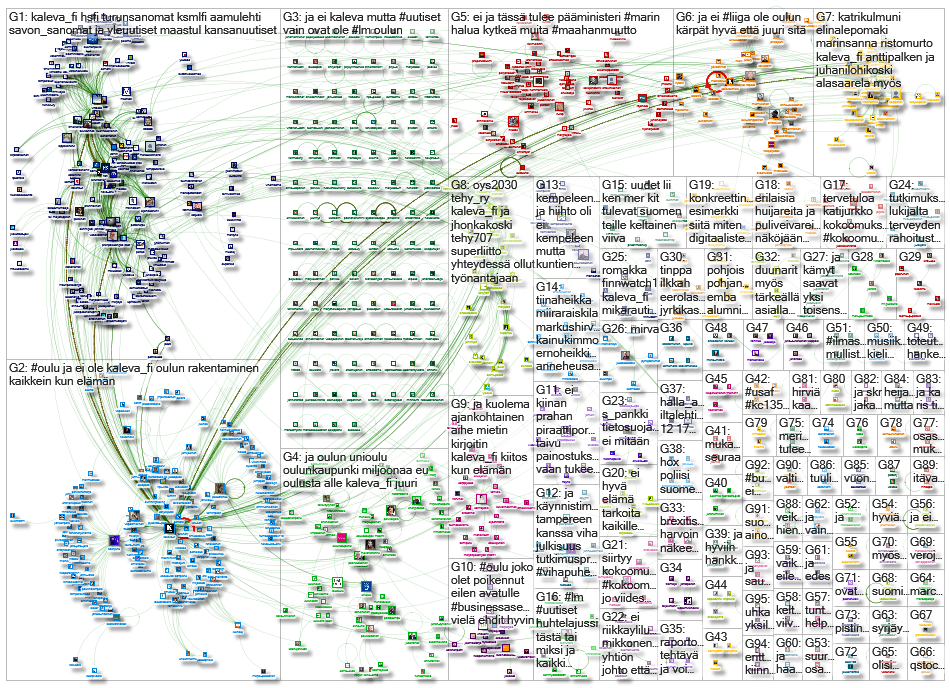 kaleva.fi Twitter NodeXL SNA Map and Report for Thursday, 20 February 2020 at 19:12 UTC