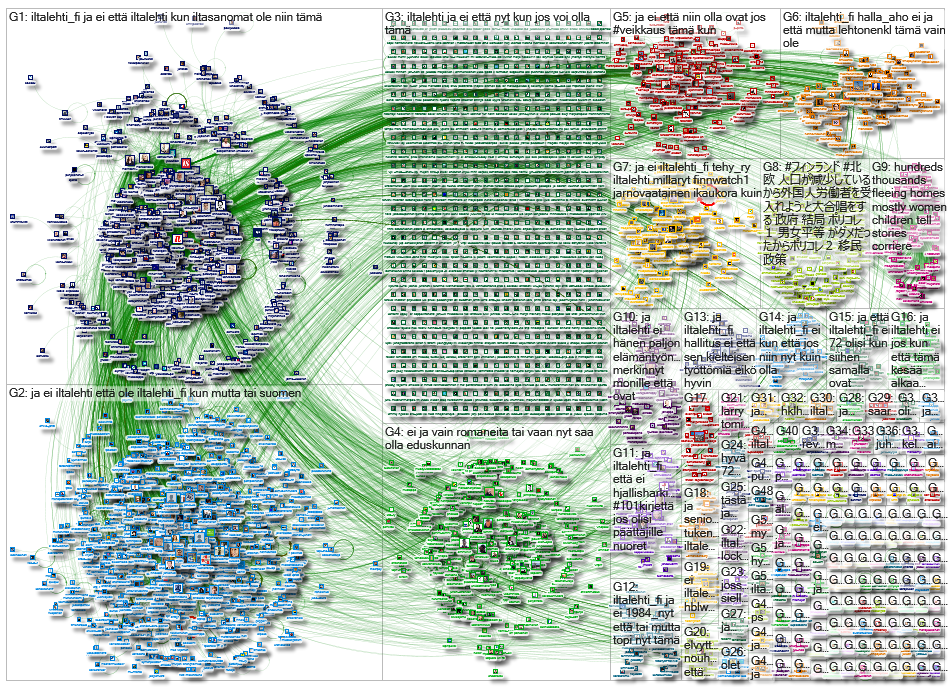 iltalehti.fi Twitter NodeXL SNA Map and Report for Thursday, 20 February 2020 at 19:12 UTC