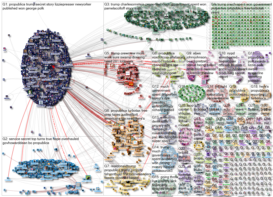 Propublica_2020-02-20_23-41-33.xlsx