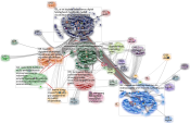 NodeXL Twitter NodeXL SNA Map and Report for lauantai, 22 helmikuuta 2020 at 08.53 UTC