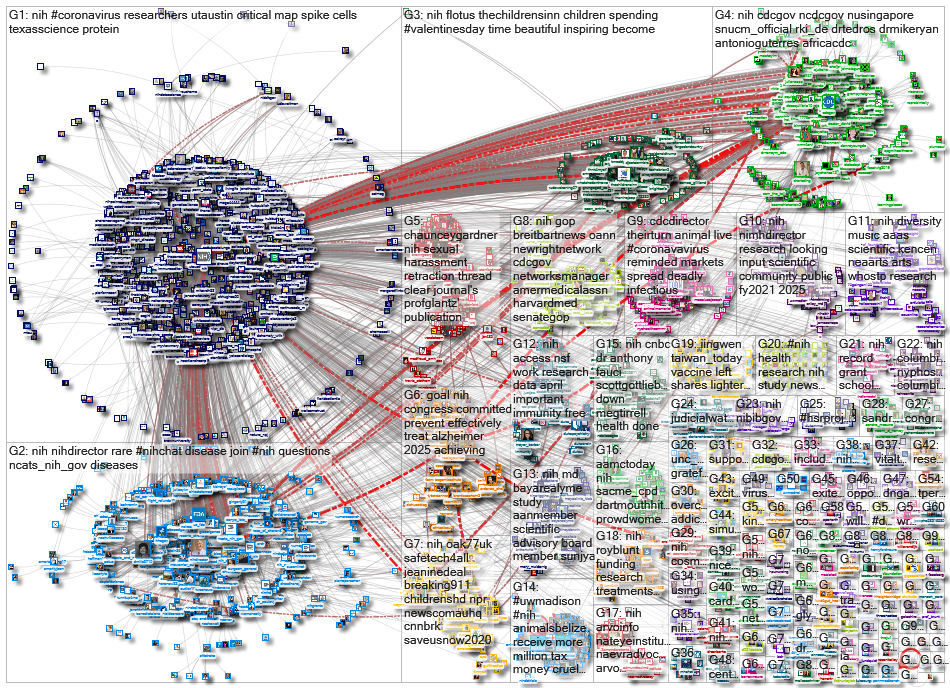 #NIH OR @NIH_2020-02-22_18-56-00.xlsx