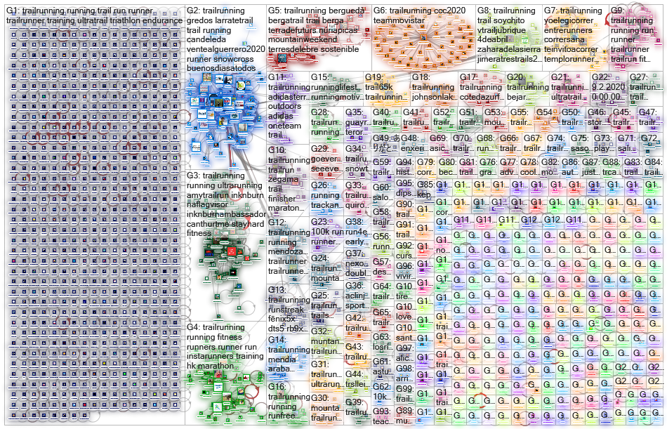 trailrunning Twitter NodeXL SNA Map and Report for sunnuntai, 23 helmikuuta 2020 at 18.35 UTC