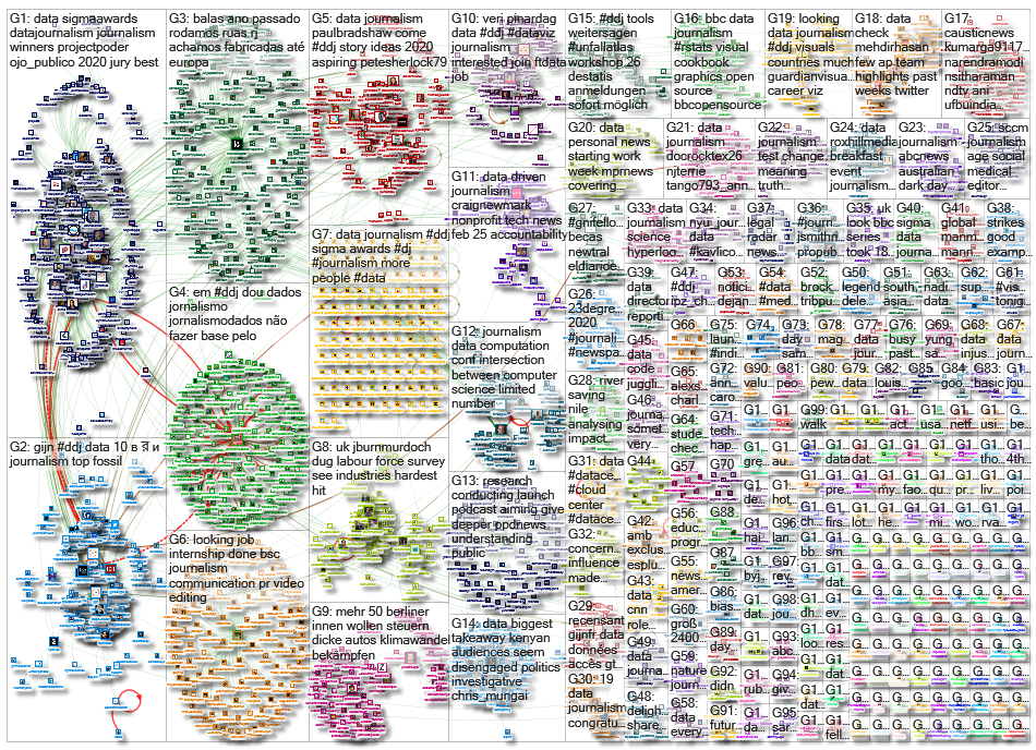 #ddj OR (data journalism)_2020-02-24_07-15-44.xlsx