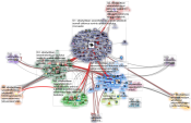 #siksitwiittaan Twitter NodeXL SNA Map and Report for tiistai, 25 helmikuuta 2020 at 10.02 UTC