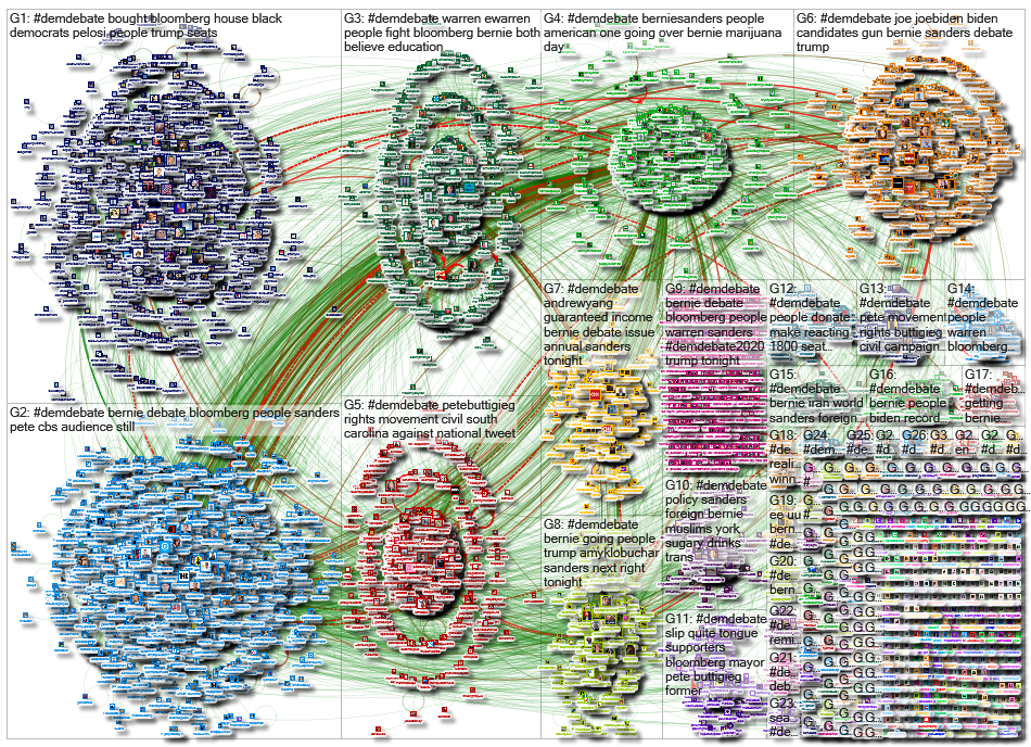 #demdebate_2020-02-25_21-31-50.xlsx