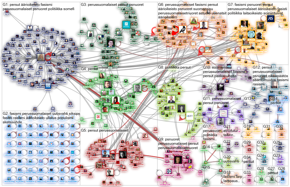 Toni Jalonen Twitter NodeXL SNA Map and Report for keskiviikko, 26 helmikuuta 2020 at 13.28 UTC