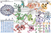 Toni Jalonen Twitter NodeXL SNA Map and Report for keskiviikko, 26 helmikuuta 2020 at 13.28 UTC