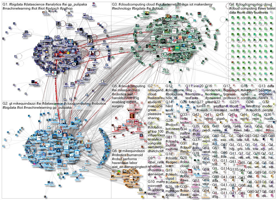 #cloudcomputing_2020-02-25_06-41-38.xlsx