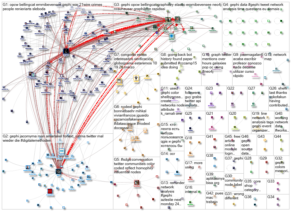 gephi_2020-02-26_11-27-14.xlsx