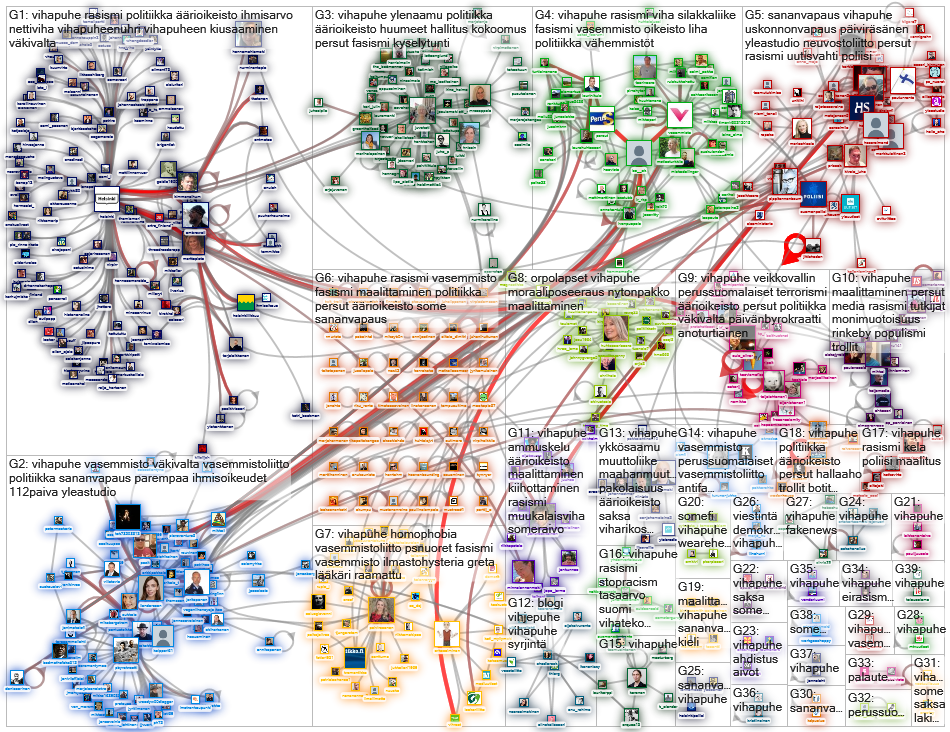 #vihapuhe Twitter NodeXL SNA Map and Report for perjantai, 28 helmikuuta 2020 at 06.15 UTC