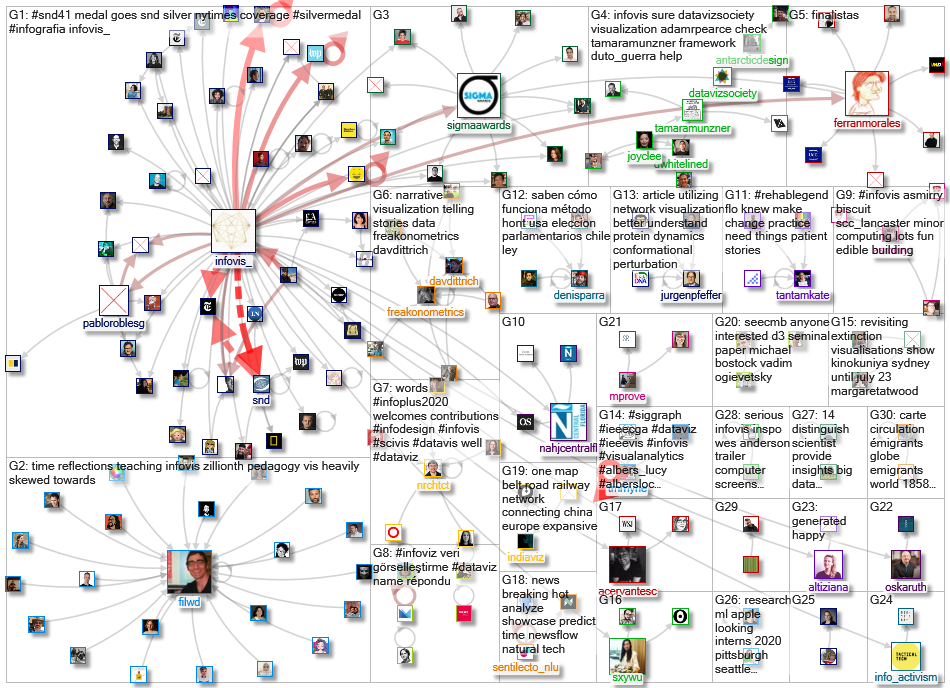 infoviz OR infovis_2020-02-28_17-28-14.xlsx