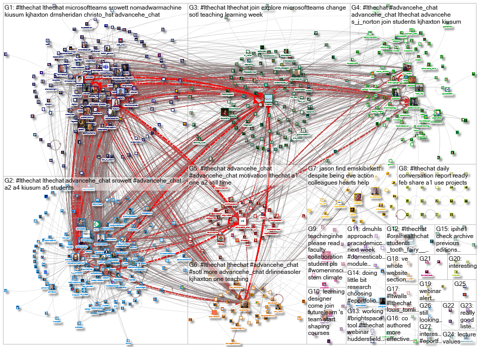 #LTHEchat_2020-02-28_22-48-02.xlsx