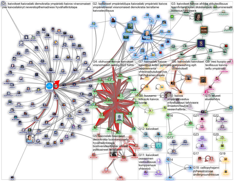 kaivos OR kaivokset Twitter NodeXL SNA Map and Report for sunnuntai, 01 maaliskuuta 2020 at 12.22 UT