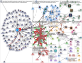 kaivos OR kaivokset Twitter NodeXL SNA Map and Report for sunnuntai, 01 maaliskuuta 2020 at 12.22 UT