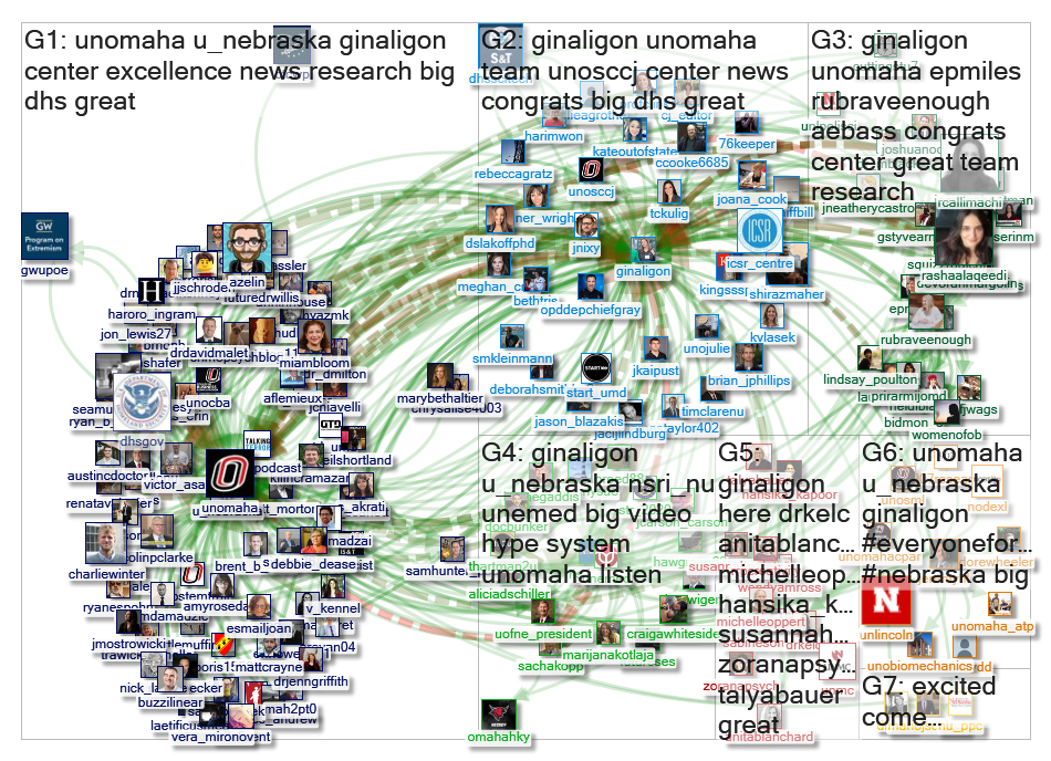 @ginaligon Twitter NodeXL SNA Map and Report for Sunday, 01 March 2020 at 17:41 UTC