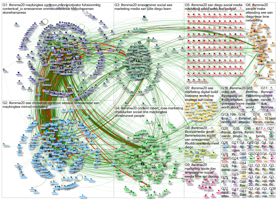 #SMMW20_2020-03-01_14-51-01.xlsx