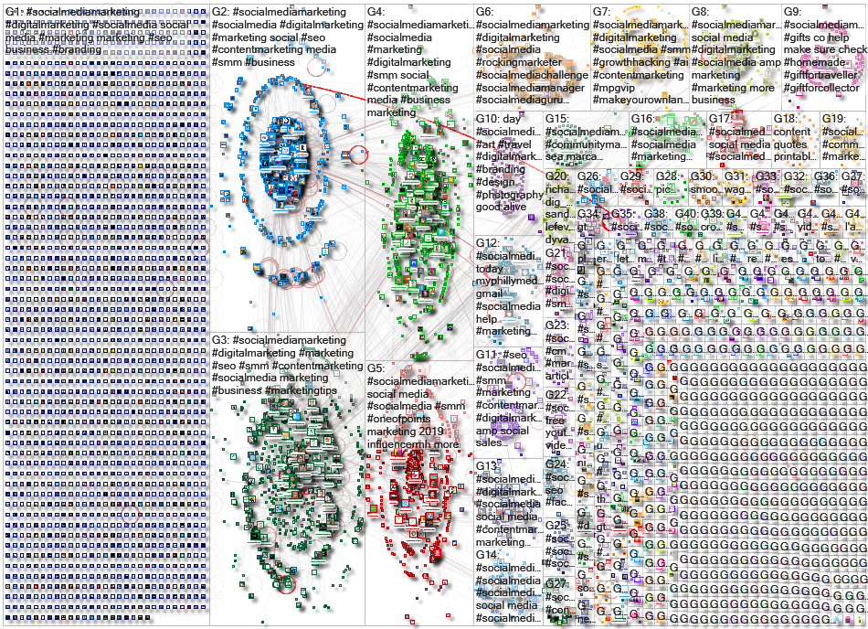 #socialmediamarketing Twitter NodeXL SNA Map and Report for Sunday, 01 March 2020 at 16:20 UTC