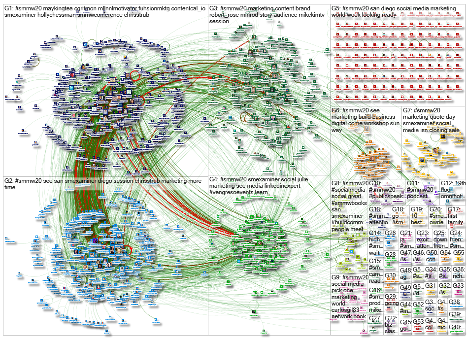 #SMMW20_2020-03-01_16-11-50.xlsx