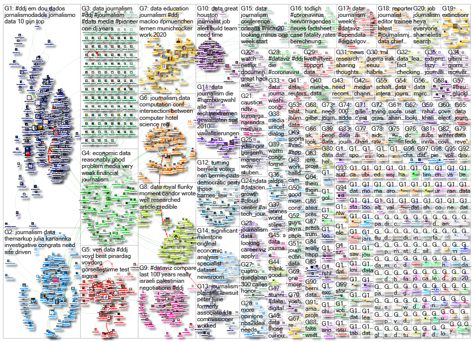 #ddj OR (data journalism)_2020-03-02_03-15-15.xlsx