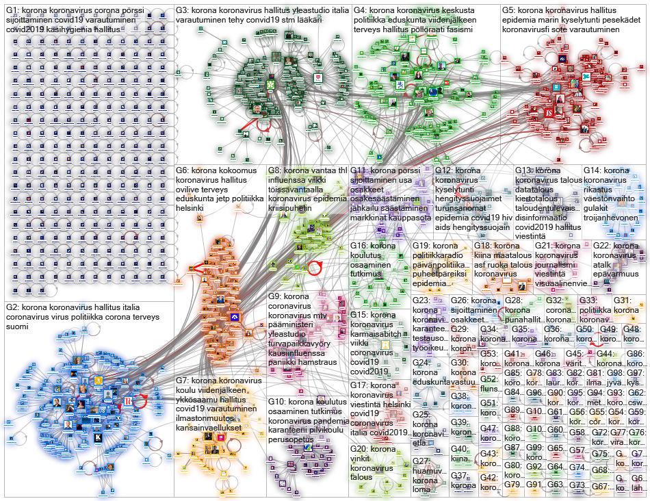 #korona lang:fi Twitter NodeXL SNA Map and Report for maanantai, 02 maaliskuuta 2020 at 13.20 UTC