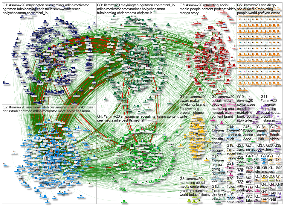 #SMMW20_2020-03-02_10-55-28.xlsx