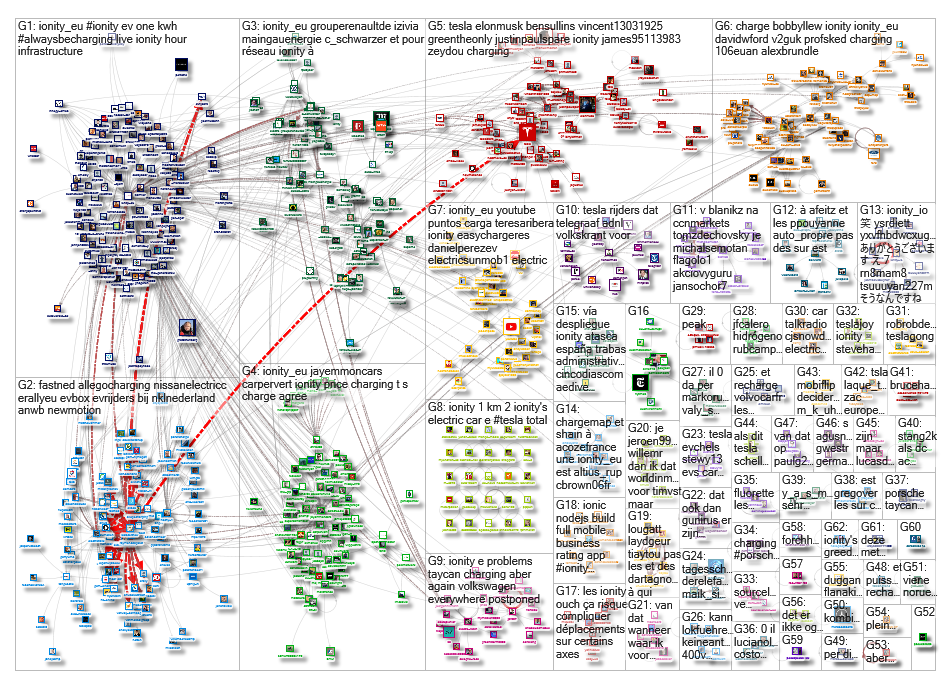 IONITY OR @IONITY_EU OR #IONITY Twitter NodeXL SNA Map and Report for Tuesday, 03 March 2020 at 07:5