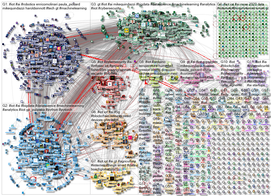 #iot_2020-03-02_22-48-02.xlsx