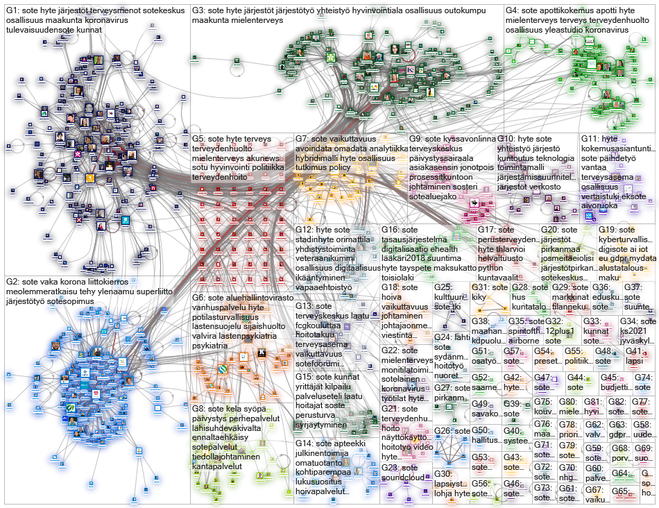 #sote OR #hyte Twitter NodeXL SNA Map and Report for keskiviikko, 04 maaliskuuta 2020 at 09.05 UTC