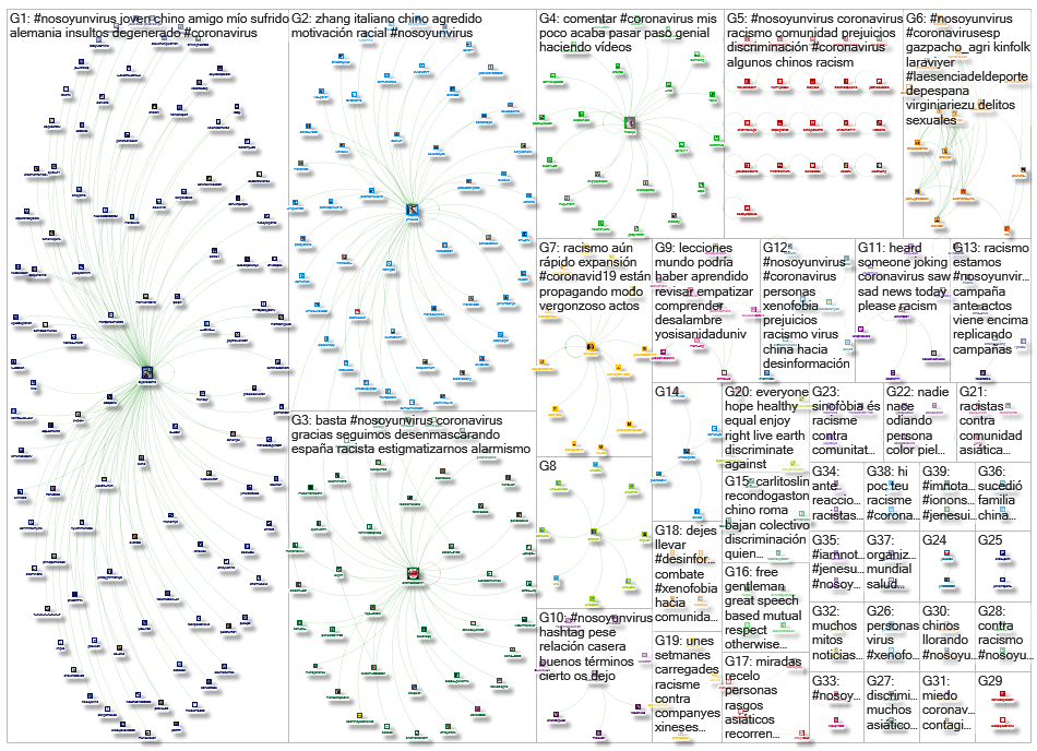 #NoSoyUnVirus_2020-03-04_08-30-19.xlsx