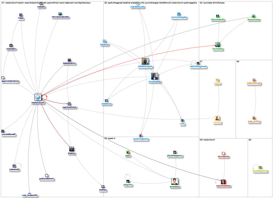 Wisdom2Conf 2020-03-04 18-49-34 NodeXL.xlsx