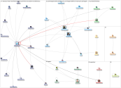 Wisdom2Conf 2020-03-04 18-49-34 NodeXL.xlsx