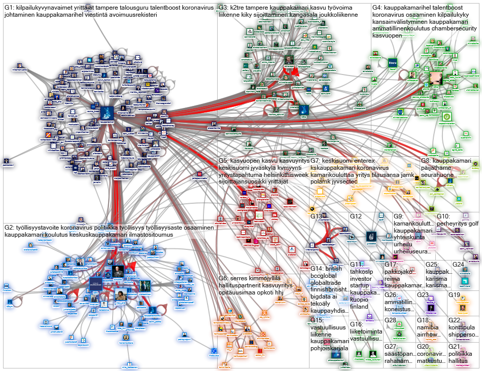 kauppakamari Twitter NodeXL SNA Map and Report for torstai, 05 maaliskuuta 2020 at 07.02 UTC