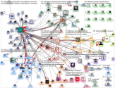 #tdfinland Twitter NodeXL SNA Map and Report for torstai, 05 maaliskuuta 2020 at 18.09 UTC