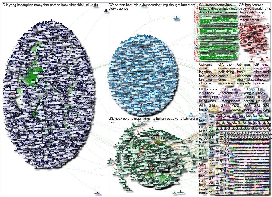 Corona hoax_2020-03-08_08-58-40.xlsx