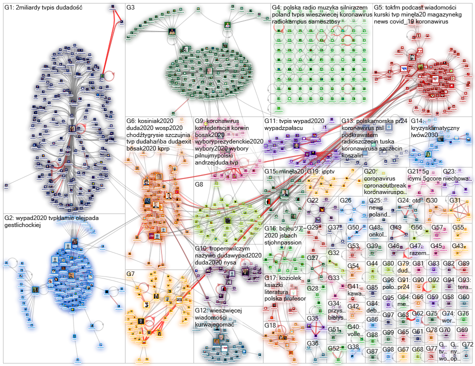 (polska OR polskie) radio Twitter NodeXL SNA Map and Report for tiistai, 10 maaliskuuta 2020 at 13.0