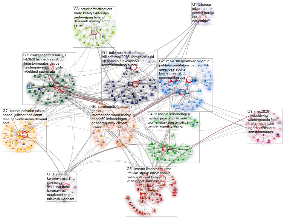 Twitter Users akiraropo/ministerit(akiraropo/ministerit)