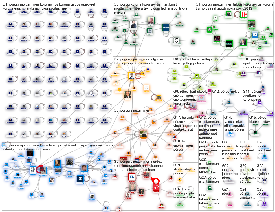 #pörssi Twitter NodeXL SNA Map and Report for keskiviikko, 11 maaliskuuta 2020 at 07.25 UTC