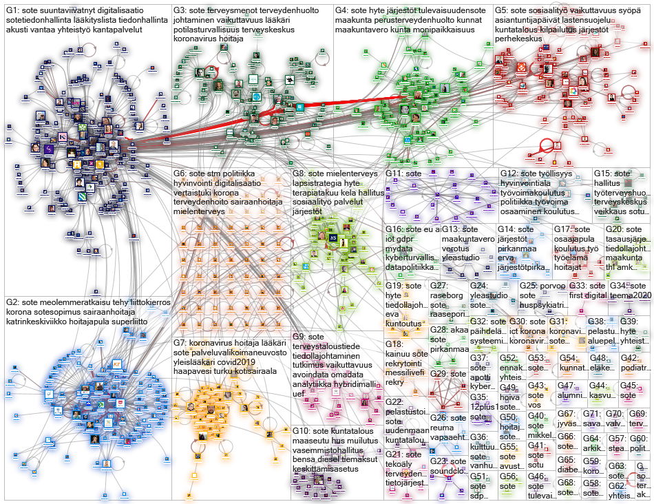 #sote Twitter NodeXL SNA Map and Report for keskiviikko, 11 maaliskuuta 2020 at 08.56 UTC