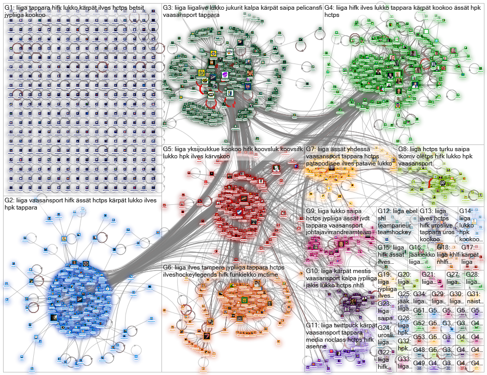 #liiga Twitter NodeXL SNA Map and Report for keskiviikko, 11 maaliskuuta 2020 at 09.36 UTC