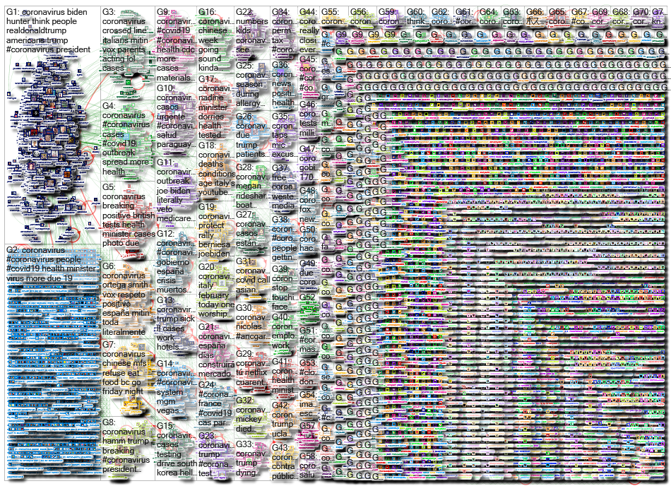 Coronavirus_2020-03-10_16-48-54.xlsx