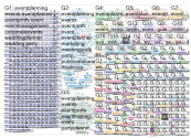 "#EventPlanning" Twitter NodeXL SNA Map and Report for Wednesday, 11 March 2020 at 18:06 UTC