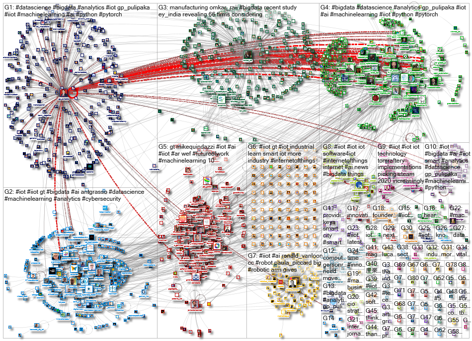 #iiot_2020-03-10_23-23-35.xlsx