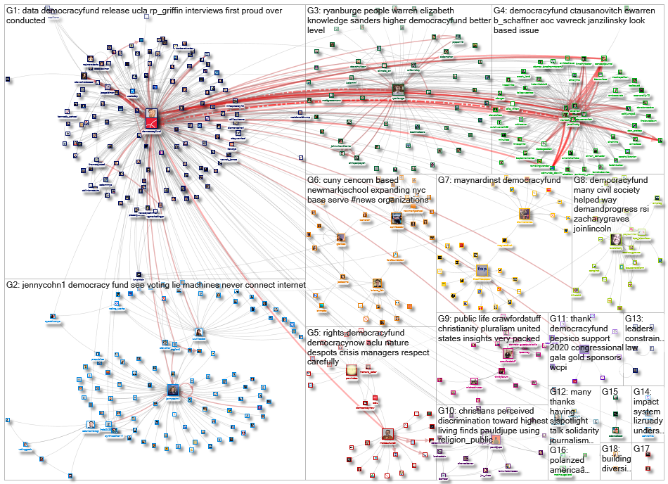 democracyfund _2020-03-11_19-30-00.xlsx