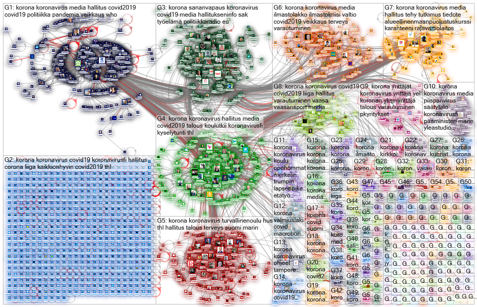 #korona lang:fi since:2020-03-12 Twitter NodeXL SNA Map and Report for torstai, 12 maaliskuuta 2020 