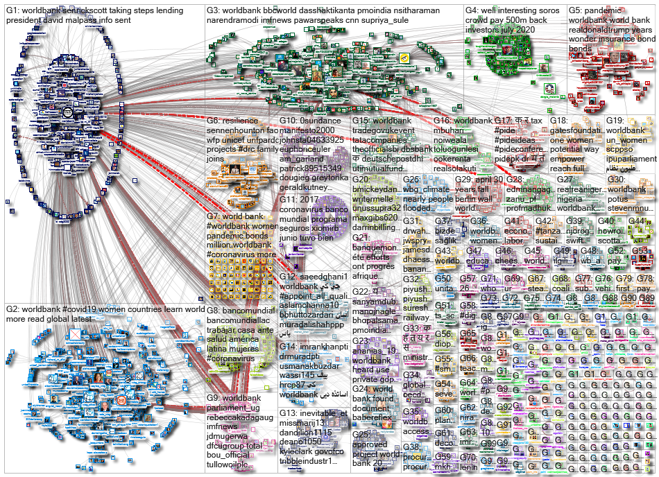 worldbank_2020-03-12_10-48-02.xlsx